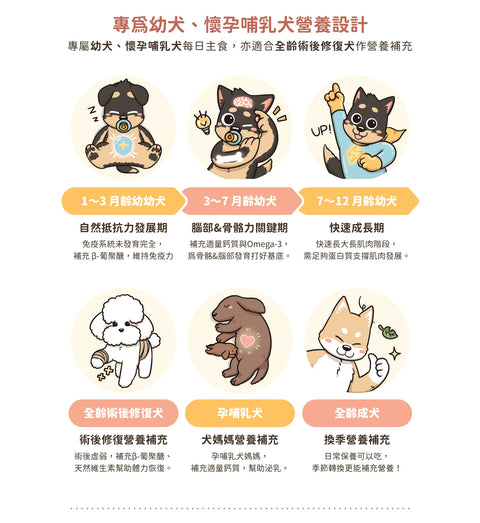 汪喵星球 幼母犬用95%鮮肉營養罐-鮮嫩雞 80G
