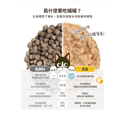 汪喵星球 98%鮮肉主食罐 80g